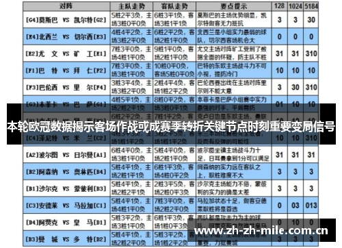 本轮欧冠数据揭示客场作战或成赛季转折关键节点时刻重要变局信号 本轮欧冠数据揭示客场作战或成赛季转折关键节点时刻重要变局信号